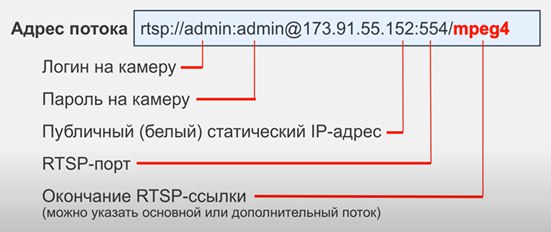 example